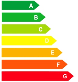 Energieeffizienzklassen; Fotocredit: By Acuatro Arquitectos via Wikimedia Commons (CC-BY-SA 3.0)